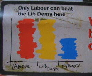 Labour Bar Chart On Crime Leaflet