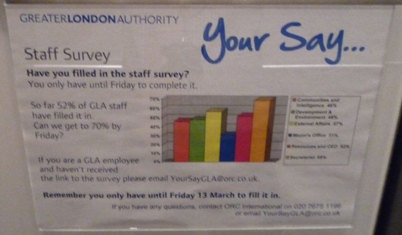 GLA Staff Bar Chart