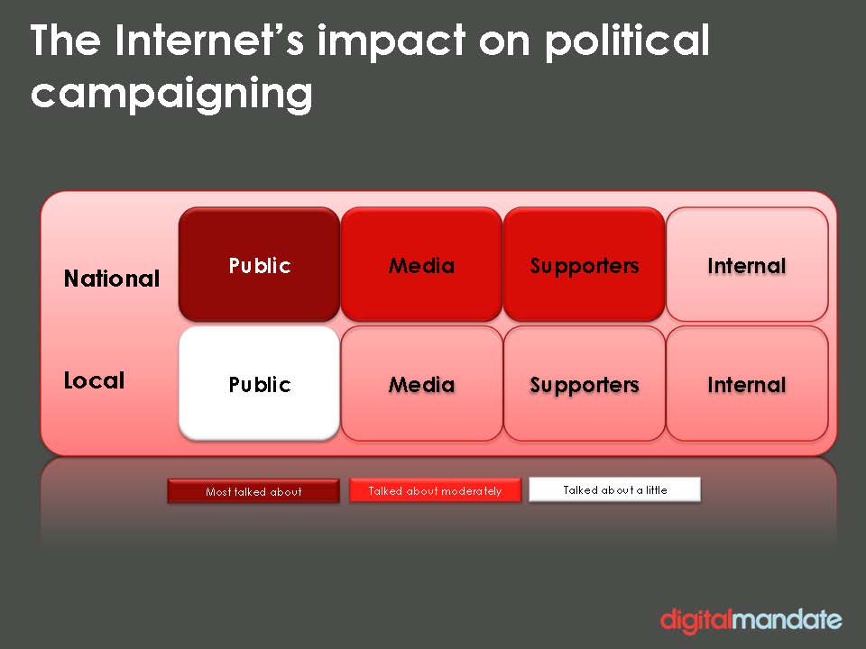 Internet's impact on political campaign: what pundits talk about