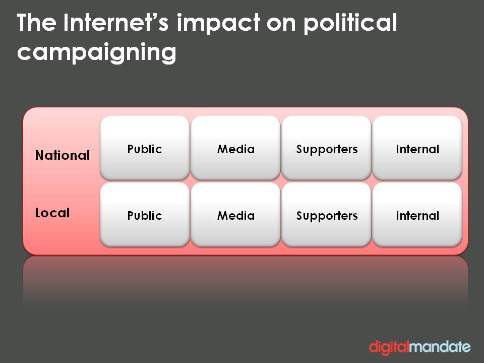 Audiences for online political campaigning