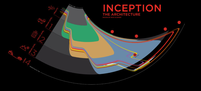 Inception infographic by Rick Slusher