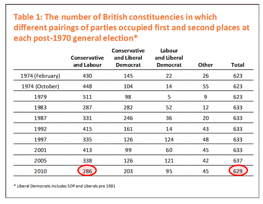 Seat competition at British elections