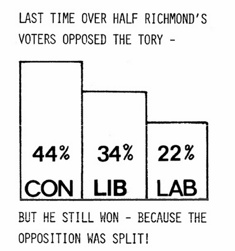 A very early Liberal Party bar chart, from Richmond.