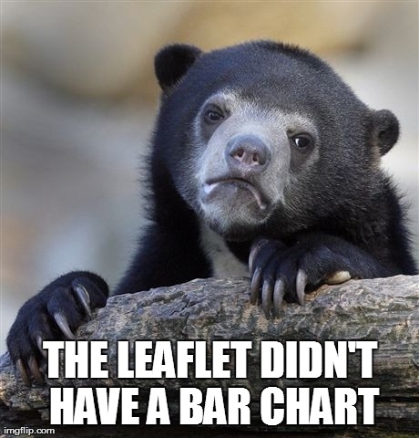 No bar chart? Someone's unhappy