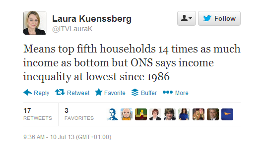 Twitter - ITVLauraK - income inequality