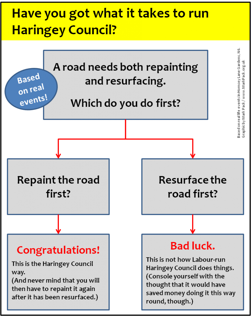 Haringey Council flowchart: how not to fix a road
