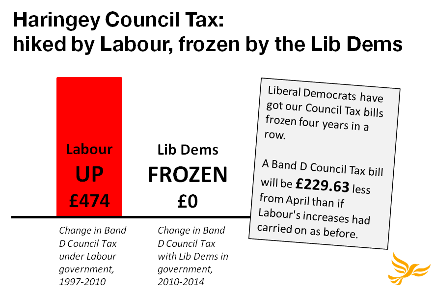 Haringey Council Tax Hiked By Labour Frozen By The Lib Dems