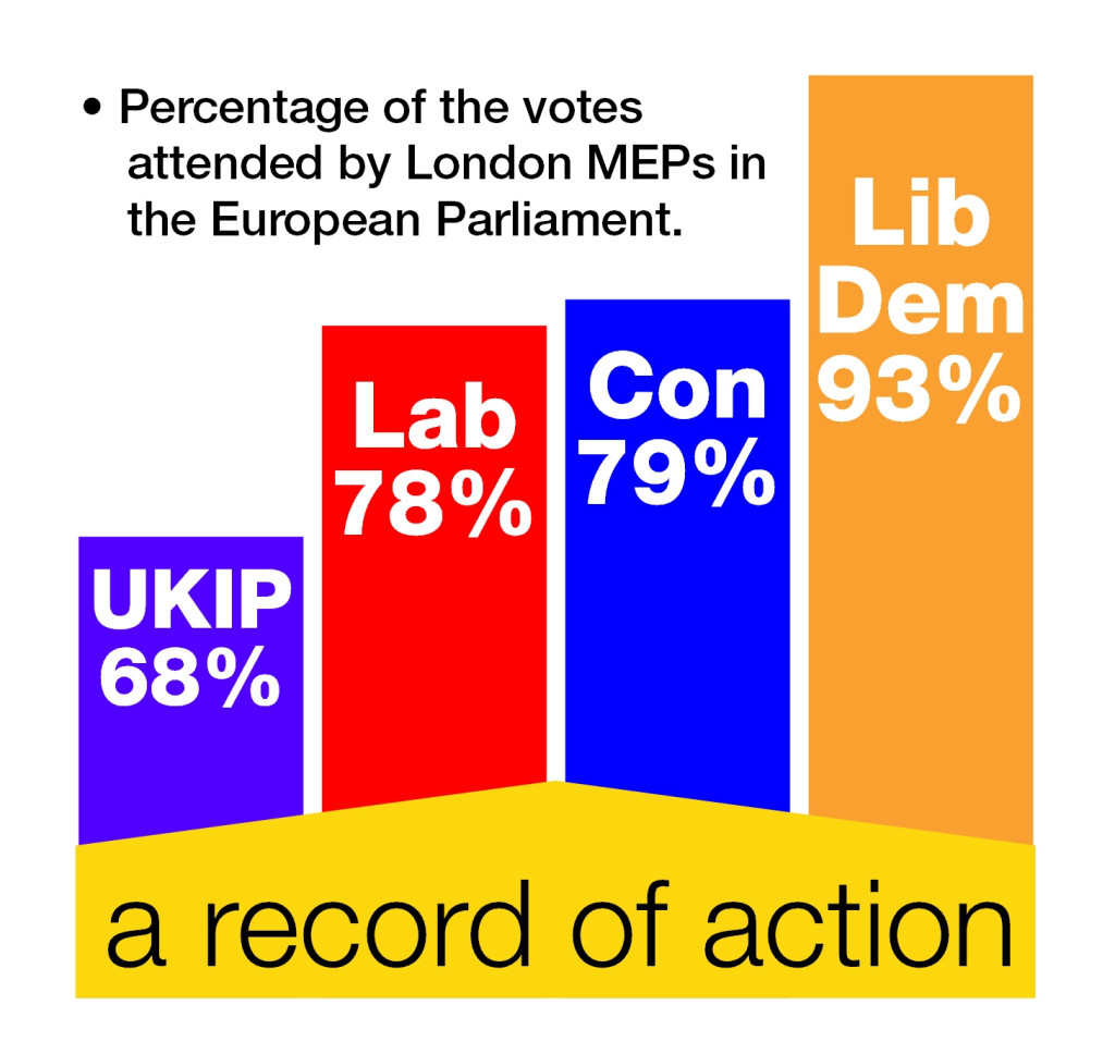 London MEPs - voting record