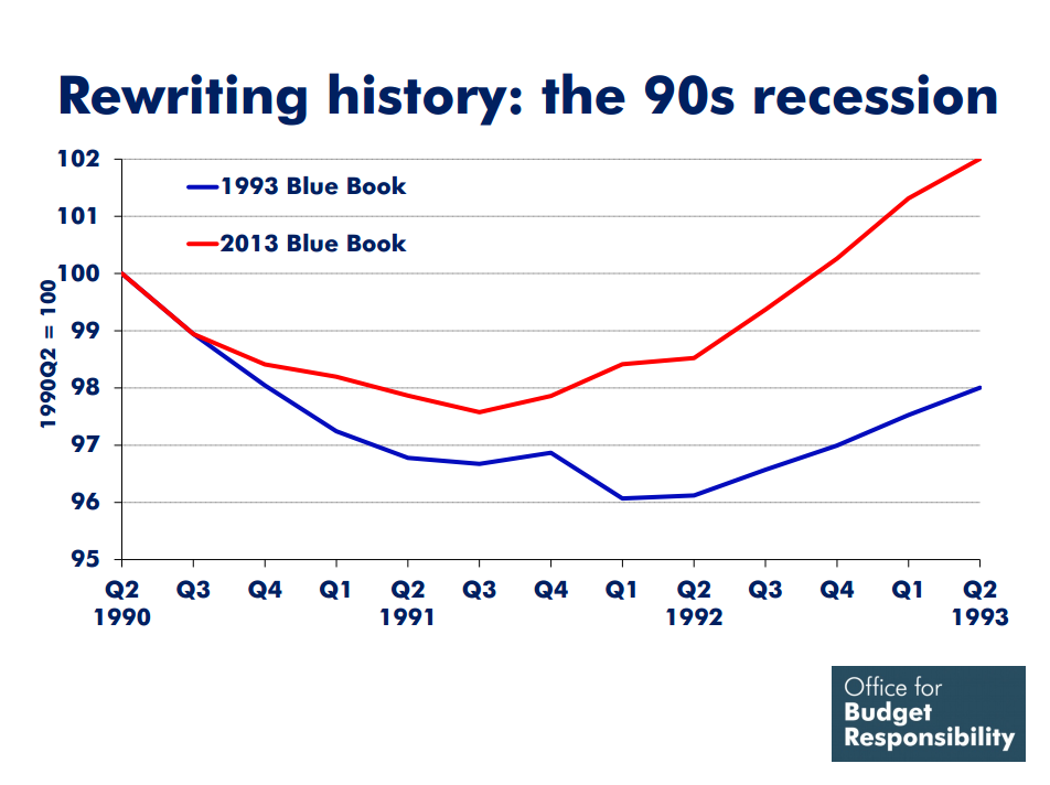 Rewriting the 1990s rececession