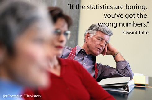 Edward Tufte on statistics