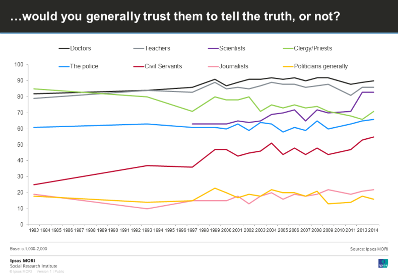 MORI trust graph January 2015