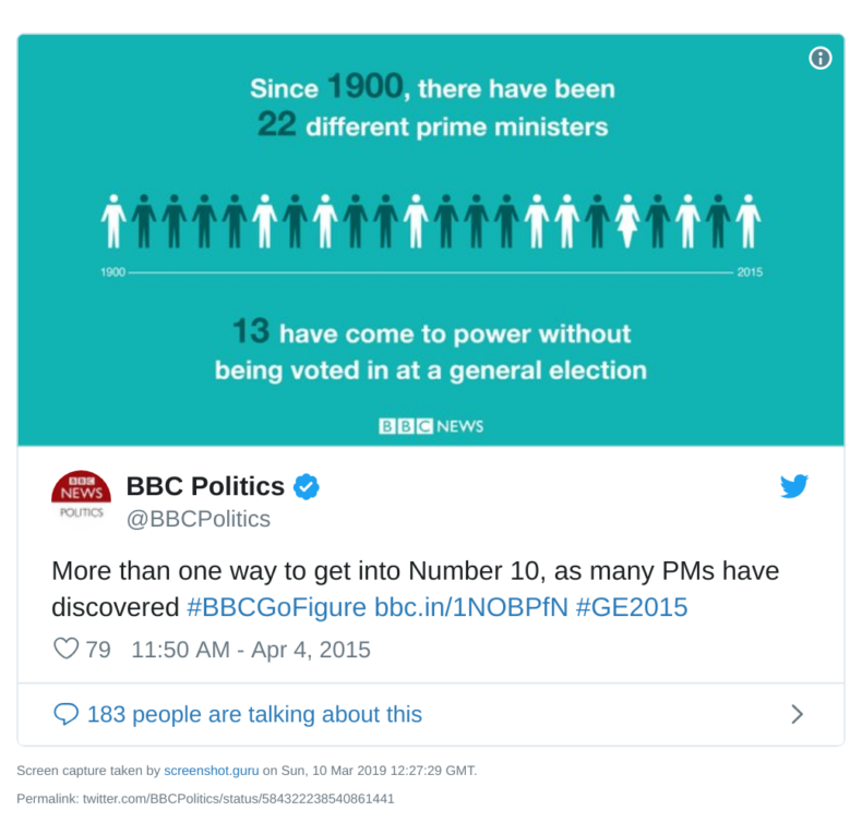 BBC graphic showing how many Prime Ministers have not first had to win a general election