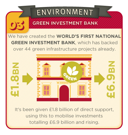 Lib Dem achievements in government - 3. Green Investment Bank