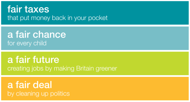 Liberal Democrat 2010 general election manifesto - four priorities from the front page