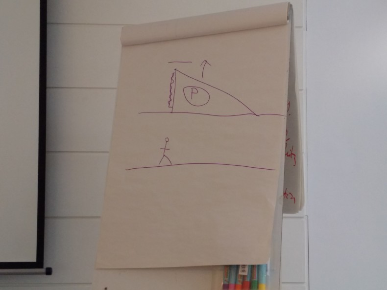 Flipchart spotted in a Lib Dem leadership campaign office