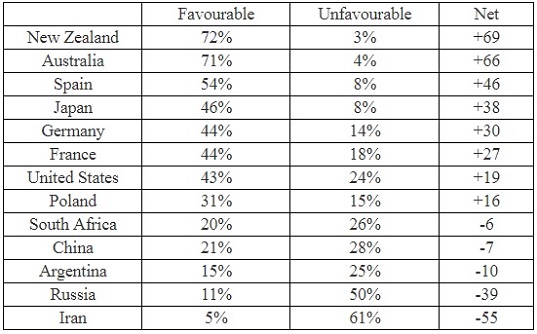 Favourable and unfavourable country ratings - Polling Matters podcast