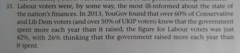 A quarter of Labour voters thought the government had a budget surplus in 2013 - Butler and Kavanagh, The British General Election of 2015