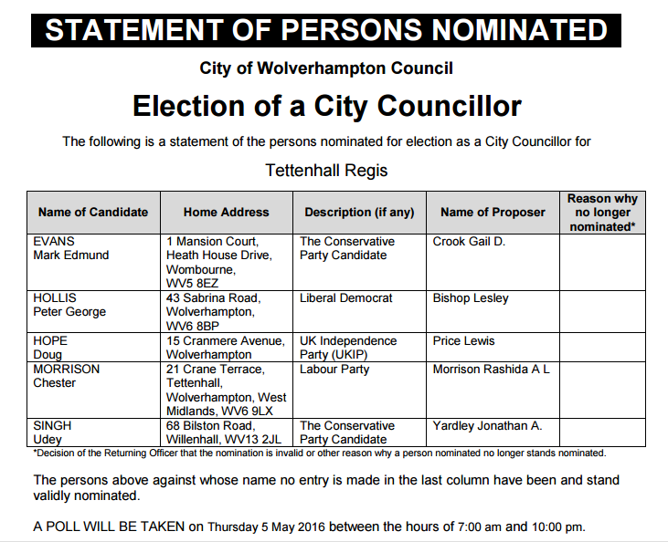 Tettenhall Regis ward - statement of persons nominated