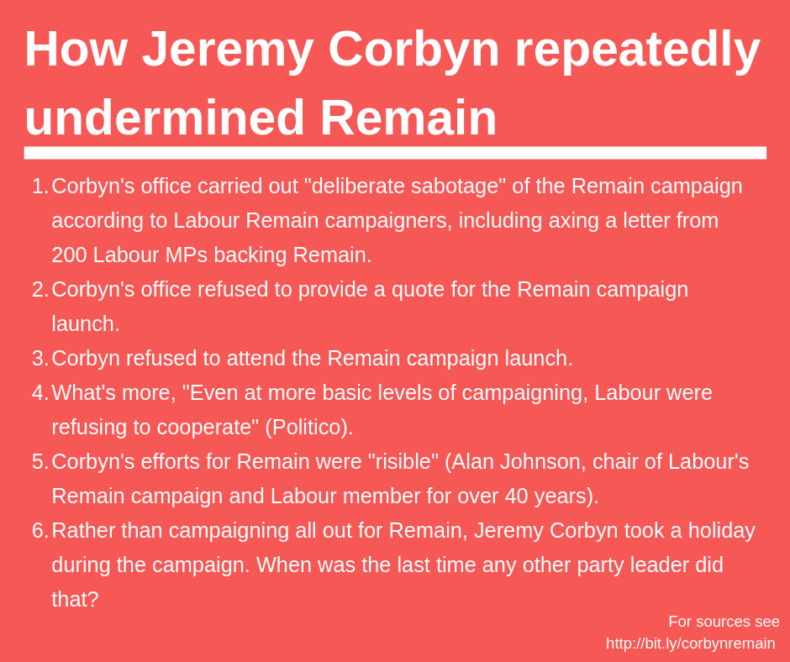 How Jeremy Corbyn repeatedly undermined Remain in the referendum