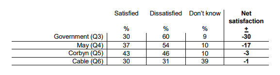 Ipsos MORI leadership ratings