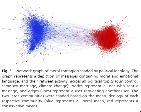 Network graph of moral contagion