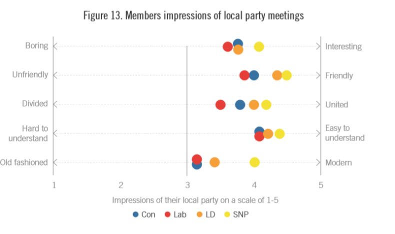 Impression of Liberal Democrat meetings