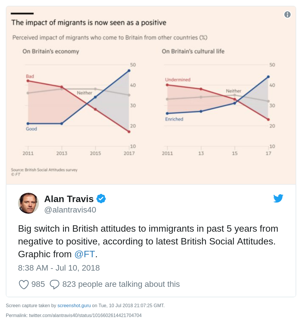 Polling data on UK attitudes towards immigration