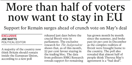 Independent front page on BMG Euro polling