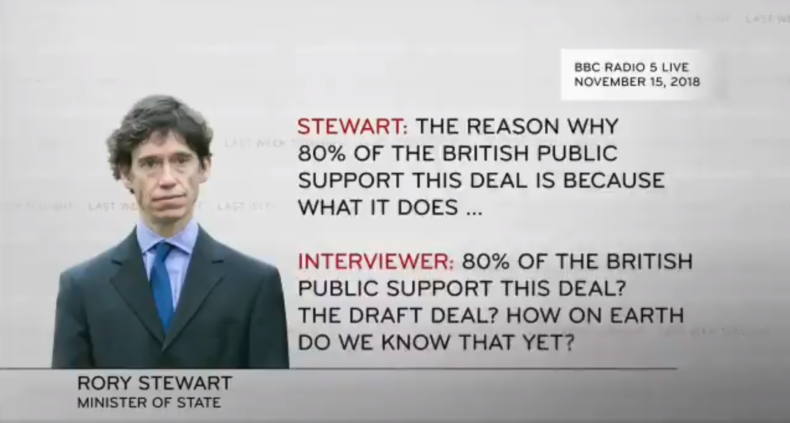 Rory Stewart quote #1 - 80% of the British public support the deal