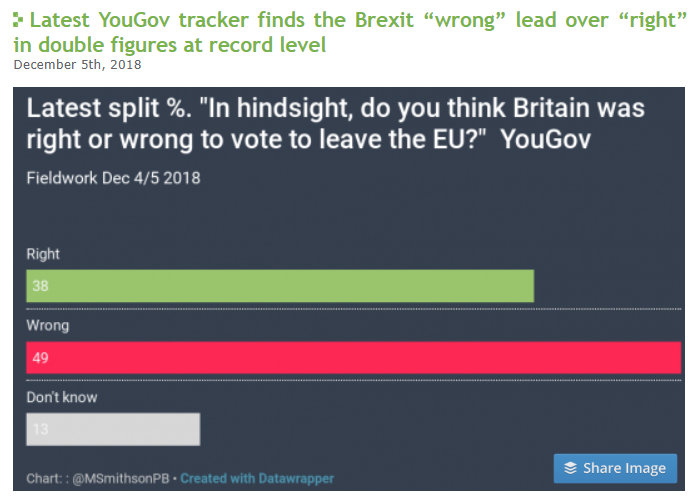 YouGov tracker on European refernedum outcome