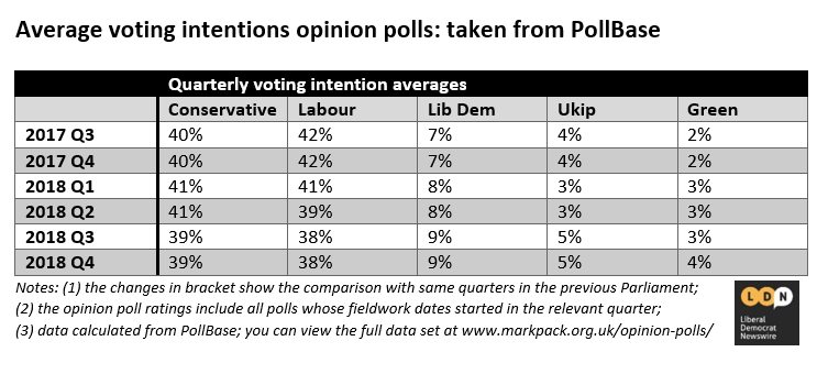 Quarterly opinion poll summary - data from PollBase