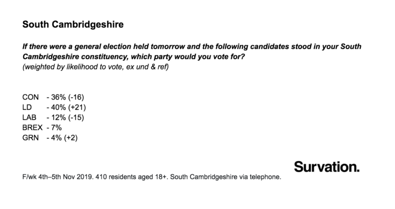 Survation opinion poll for South Cambridgeshire constituency