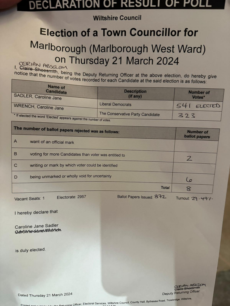 Marlborough West by election result